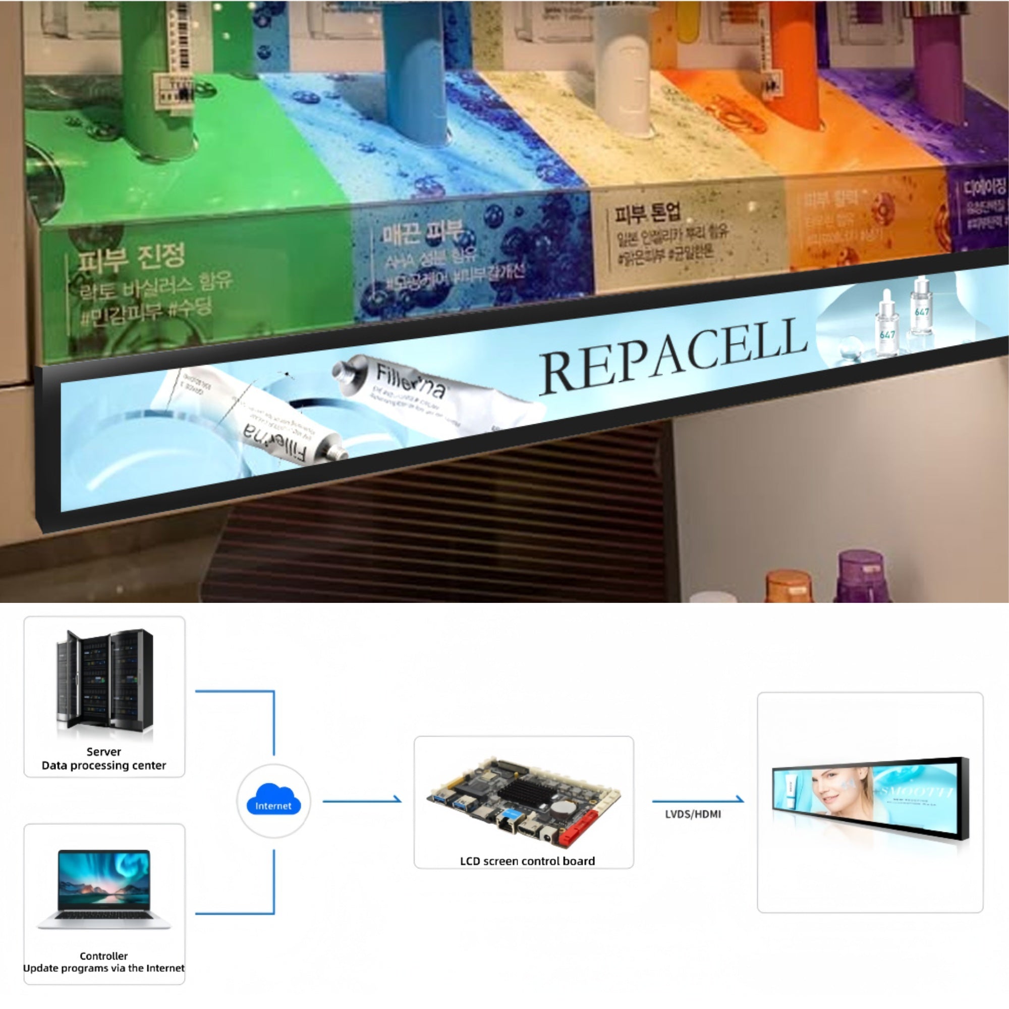 23.1 Inch (579.5×37mm Viewable) Android Stretched LCD Bar Shelf Display | Ultra-Wide Digital Signage Screen | Cloud / Mobile / USB Content Upload